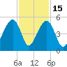 Hamlin Sound tide chart for Saturday, November 15, 2025