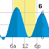 Hamlin Sound tide chart for Thursday, November 6, 2025