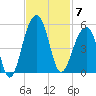 Hamlin Sound tide chart for Friday, November 7, 2025