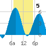 Hamlin Sound tide chart for Friday, December 5, 2025