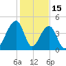 Hamlin Sound tide chart for Thursday, January 15, 2026