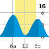 Hamlin Sound tide chart for Friday, January 16, 2026