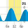 Hamlin Sound tide chart for Wednesday, January 21, 2026