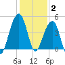 Hamlin Sound tide chart for Friday, January 2, 2026