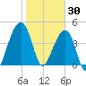 Hamlin Sound tide chart for Friday, January 30, 2026