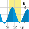 Hamlin Sound tide chart for Tuesday, January 6, 2026
