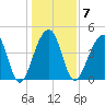 Hamlin Sound tide chart for Wednesday, January 7, 2026