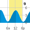 Hamlin Sound tide chart for Friday, January 9, 2026