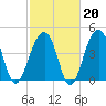 Hamlin Sound tide chart for Friday, February 20, 2026