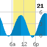 Hamlin Sound tide chart for Saturday, February 21, 2026