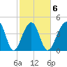Hamlin Sound tide chart for Friday, February 6, 2026