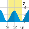 Hamlin Sound tide chart for Saturday, February 7, 2026