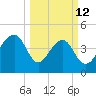 Hamlin Sound tide chart for Thursday, March 12, 2026