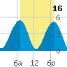 Hamlin Sound tide chart for Monday, March 16, 2026