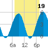 Hamlin Sound tide chart for Thursday, March 19, 2026