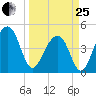 Hamlin Sound tide chart for Wednesday, March 25, 2026