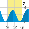 Hamlin Sound tide chart for Saturday, March 7, 2026