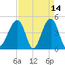 Hamlin Sound tide chart for Tuesday, April 14, 2026