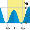 Hamlin Sound tide chart for Monday, April 20, 2026
