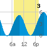 Hamlin Sound tide chart for Friday, April 3, 2026