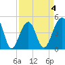 Hamlin Sound tide chart for Saturday, April 4, 2026