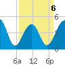 Hamlin Sound tide chart for Monday, April 6, 2026