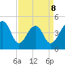 Hamlin Sound tide chart for Wednesday, April 8, 2026