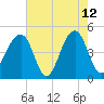 Hamlin Sound tide chart for Tuesday, May 12, 2026