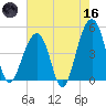 Hamlin Sound tide chart for Saturday, May 16, 2026