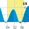 Hamlin Sound tide chart for Tuesday, May 19, 2026