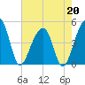 Hamlin Sound tide chart for Wednesday, May 20, 2026