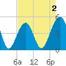 Hamlin Sound tide chart for Saturday, May 2, 2026