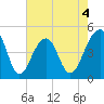 Hamlin Sound tide chart for Monday, May 4, 2026