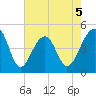 Hamlin Sound tide chart for Tuesday, May 5, 2026