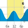 Hamlin Sound tide chart for Wednesday, May 6, 2026