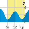 Hamlin Sound tide chart for Thursday, May 7, 2026