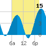 Hamlin Sound tide chart for Monday, June 15, 2026