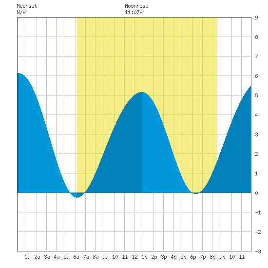 Hamlin Sound tide chart for Friday, June 19, 2026