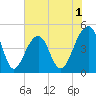 Hamlin Sound tide chart for Monday, June 1, 2026