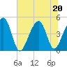 Hamlin Sound tide chart for Saturday, June 20, 2026