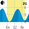 Hamlin Sound tide chart for Sunday, June 21, 2026