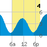 Hamlin Sound tide chart for Thursday, June 4, 2026