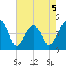 Hamlin Sound tide chart for Friday, June 5, 2026