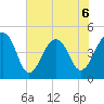 Hamlin Sound tide chart for Saturday, June 6, 2026