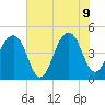 Hamlin Sound tide chart for Tuesday, June 9, 2026
