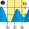 Hammond tide chart for Tuesday, May 11, 2021