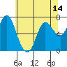 Hammond tide chart for Friday, May 14, 2021