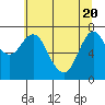 Hammond tide chart for Thursday, May 20, 2021
