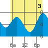 Hammond tide chart for Thursday, June 3, 2021