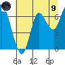 Hammond tide chart for Friday, July 9, 2021